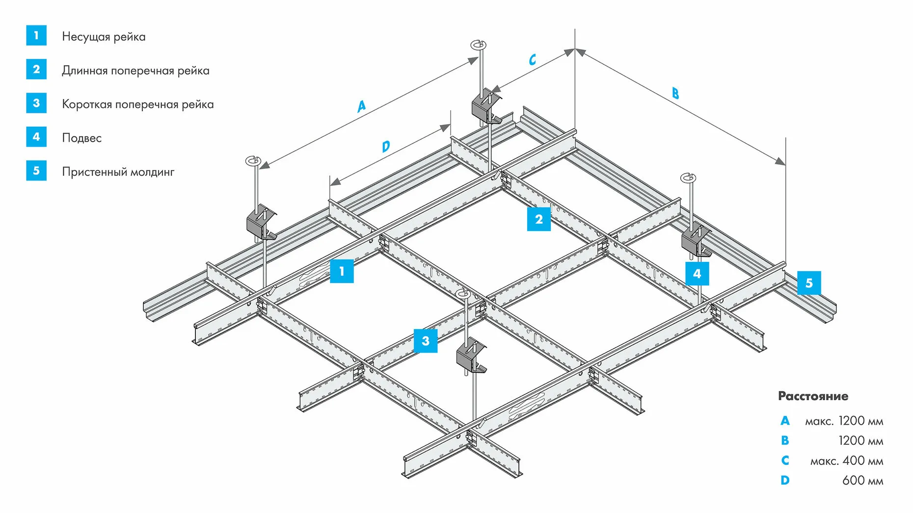 Подвесная система КНАУФ Т15