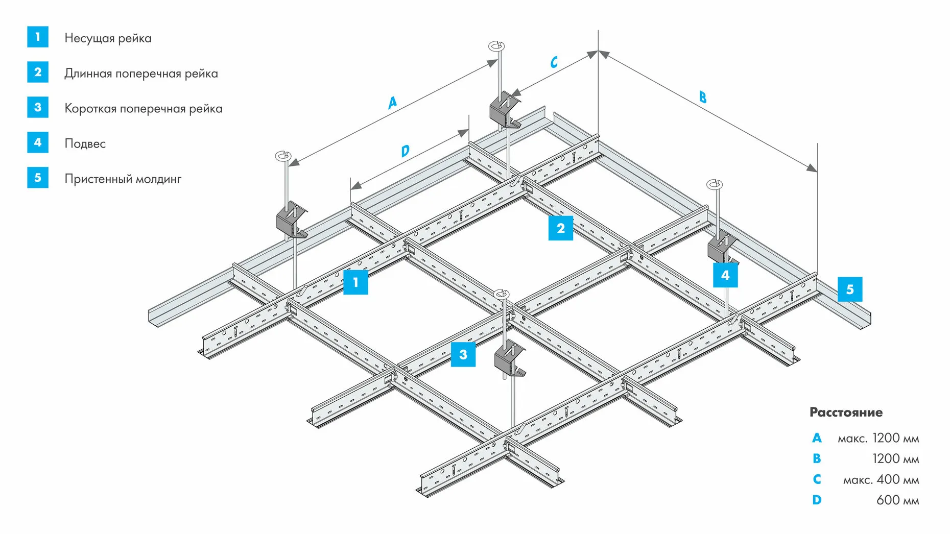 Подвесная система КНАУФ Т24