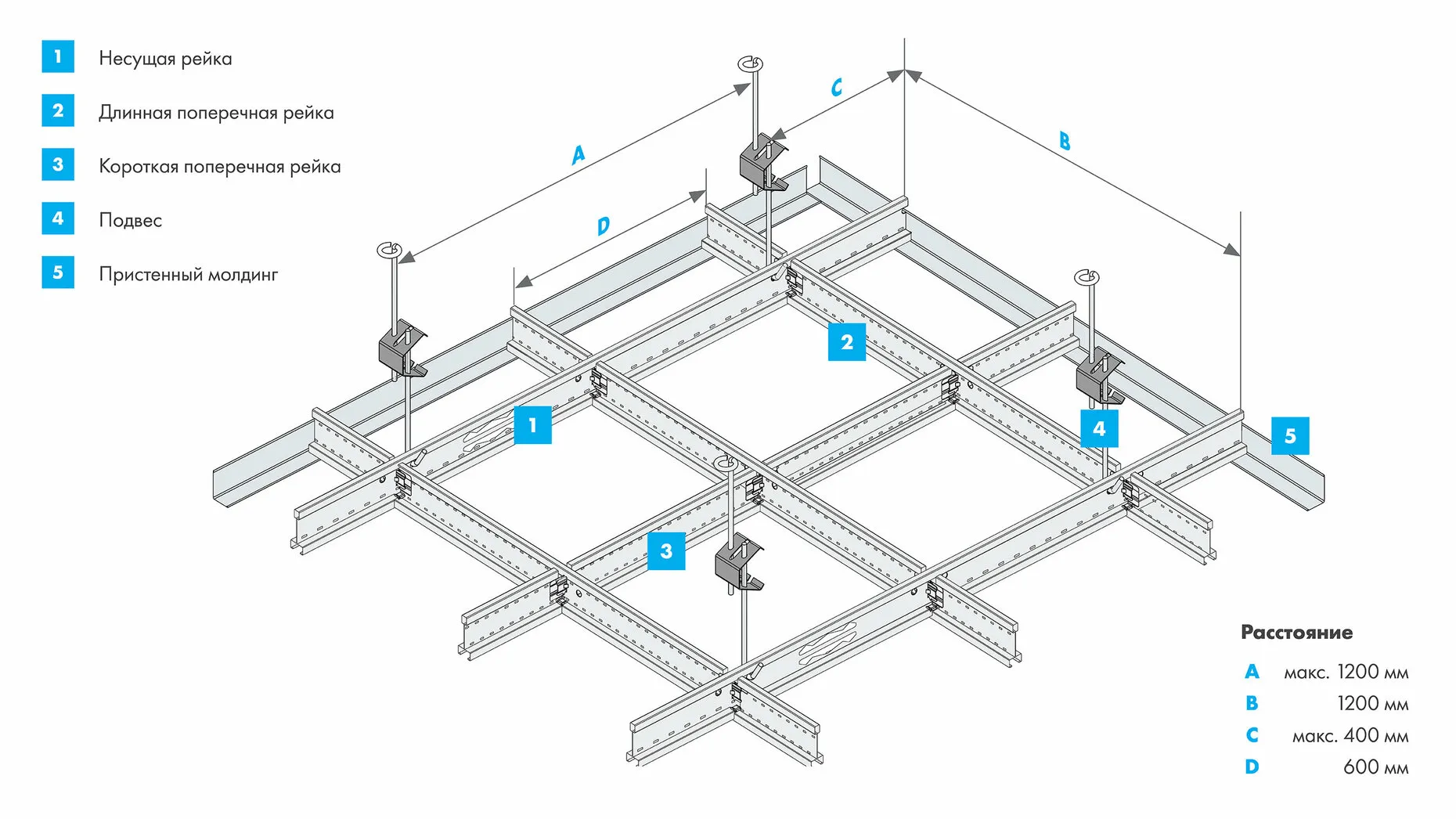 Подвесная система КНАУФ Силуэт
