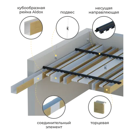 Рейка кубообразная ALDOX 50х70(h), оц. сталь 0.4, L=3000 мм, черный